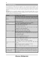 Preview for 14 page of Hisense RF20N6ASE User'S Operation Manual