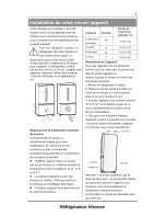 Preview for 28 page of Hisense RF20N6ASE User'S Operation Manual