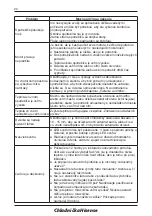 Preview for 49 page of Hisense RF702N4 IS1 User'S Operation Manual