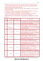 Preview for 104 page of Hisense RIB291 User'S Operation Manual