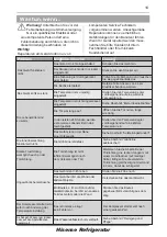 Preview for 15 page of Hisense RL170D4AWE User'S Operation Manual