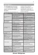 Preview for 53 page of Hisense RL170D4AWE User'S Operation Manual