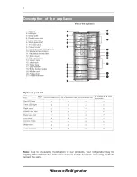 Preview for 11 page of Hisense RL462N4EC1 User'S Operation Manual