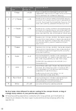 Preview for 14 page of Hisense RM-53WC1SHA/UVE-001 Use & Care Manual