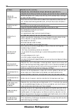 Preview for 17 page of Hisense RR195D4DR1 User'S Operation Manual