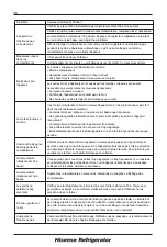 Preview for 66 page of Hisense RR195D4DR1 User'S Operation Manual