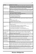 Preview for 82 page of Hisense RR195D4DR1 User'S Operation Manual