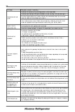 Preview for 99 page of Hisense RR195D4DR1 User'S Operation Manual