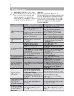 Preview for 8 page of Hisense RS-11DC4SAB/CPA Operation Manual