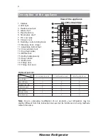 Preview for 9 page of Hisense RS-47WL4SBA/CLA1 User'S Operation Manual