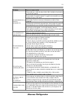 Preview for 33 page of Hisense RS-47WL4SBA/CLA1 User'S Operation Manual