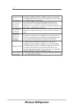 Preview for 122 page of Hisense RT156D4AG1 User'S Operation Manual