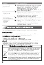 Preview for 47 page of Hisense RT600N4WC2 User'S Operation Manual