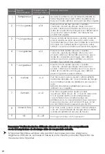 Preview for 107 page of Hisense RT641N4WFE User'S Operation Manual