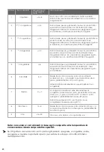 Preview for 135 page of Hisense RT641N4WFE User'S Operation Manual