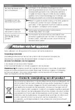 Preview for 168 page of Hisense RT641N4WFE User'S Operation Manual