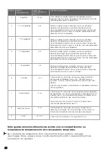 Preview for 191 page of Hisense RT641N4WFE User'S Operation Manual