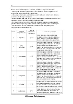 Preview for 161 page of Hisense RT728N4WCE User'S Operation Manual