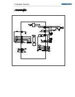 Preview for 14 page of Hisense WFN9012 Customer Service Manual