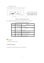 Preview for 11 page of HiSilicon ES-M525 Series User'S Operation Manual