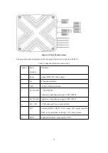 Preview for 12 page of HiSilicon ES-M525 Series User'S Operation Manual