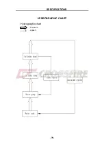 Preview for 91 page of Hisun Motors HS450UTV Maintenance Handbook