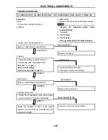 Preview for 311 page of Hisun Motors HS800UTV 2014 Maintenance Handbook