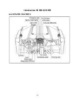 Preview for 8 page of Hisun HS 400-4 Introduction Manual