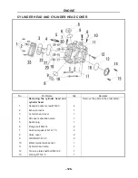 Preview for 141 page of Hisun HS200UTV Service Manual