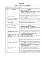 Preview for 182 page of Hisun HS200UTV Service Manual