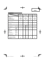 Preview for 9 page of Hitachi Koki CG 22EAB (LP) Handling Instructions Manual