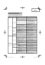 Preview for 27 page of Hitachi Koki CG 22EAB (LP) Handling Instructions Manual