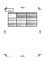 Preview for 28 page of Hitachi Koki CG 22EAB (LP) Handling Instructions Manual