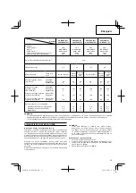 Preview for 33 page of Hitachi Koki CG 22EAB (LP) Handling Instructions Manual