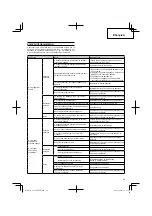 Preview for 39 page of Hitachi Koki CG 22EAB (LP) Handling Instructions Manual