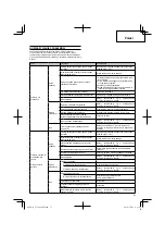 Preview for 51 page of Hitachi Koki CG 22EAB (LP) Handling Instructions Manual