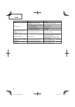 Preview for 52 page of Hitachi Koki CG 22EAB (LP) Handling Instructions Manual