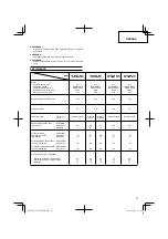 Preview for 67 page of Hitachi Koki CG 22EAB (LP) Handling Instructions Manual