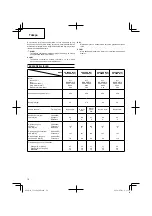 Preview for 78 page of Hitachi Koki CG 22EAB (LP) Handling Instructions Manual