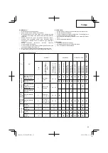 Preview for 83 page of Hitachi Koki CG 22EAB (LP) Handling Instructions Manual