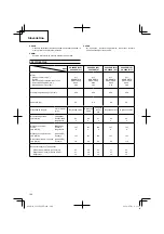 Preview for 100 page of Hitachi Koki CG 22EAB (LP) Handling Instructions Manual