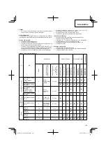 Preview for 105 page of Hitachi Koki CG 22EAB (LP) Handling Instructions Manual