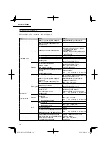 Preview for 106 page of Hitachi Koki CG 22EAB (LP) Handling Instructions Manual