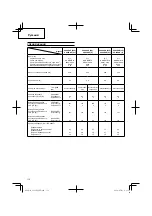 Preview for 112 page of Hitachi Koki CG 22EAB (LP) Handling Instructions Manual