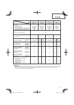 Preview for 113 page of Hitachi Koki CG 22EAB (LP) Handling Instructions Manual