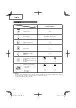 Preview for 48 page of Hitachi Koki CG 40EASP Handling Instructions Manual