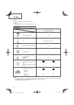 Preview for 64 page of Hitachi Koki CG 40EASP Handling Instructions Manual