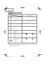 Preview for 72 page of Hitachi Koki CG 40EASP Handling Instructions Manual