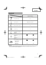 Preview for 81 page of Hitachi Koki CG 40EASP Handling Instructions Manual