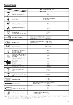 Preview for 111 page of Hitachi Koki CS25EC Handling Instructions Manual